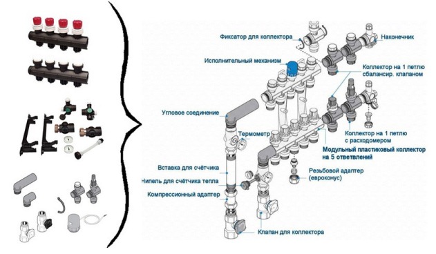 Гребёнка для тёплого пола: устройство, принцип работы, схемы подключения, сборка, монтаж и регулировка своими руками